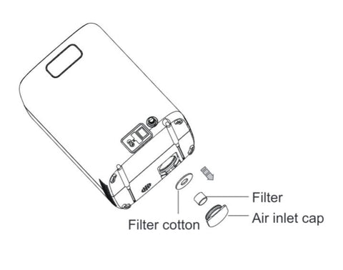 filter cleaning of oxygen concentrator