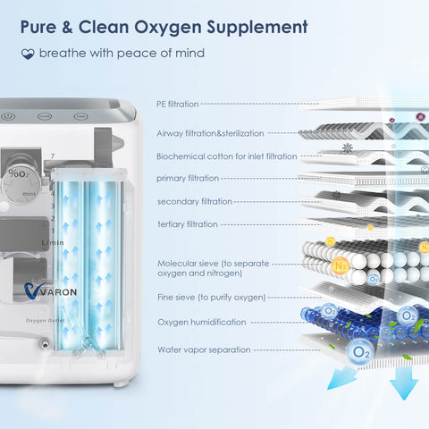 Pure Oxygen Supplyment Home Oxygen Concentrator NT-04