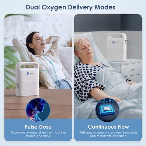 Dual mode portable oxygen concentrator