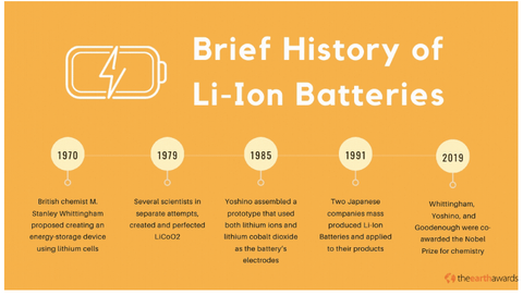 lithium ion batteries how do they work