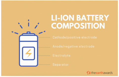 lithium ion battery composition how are they made how do they work