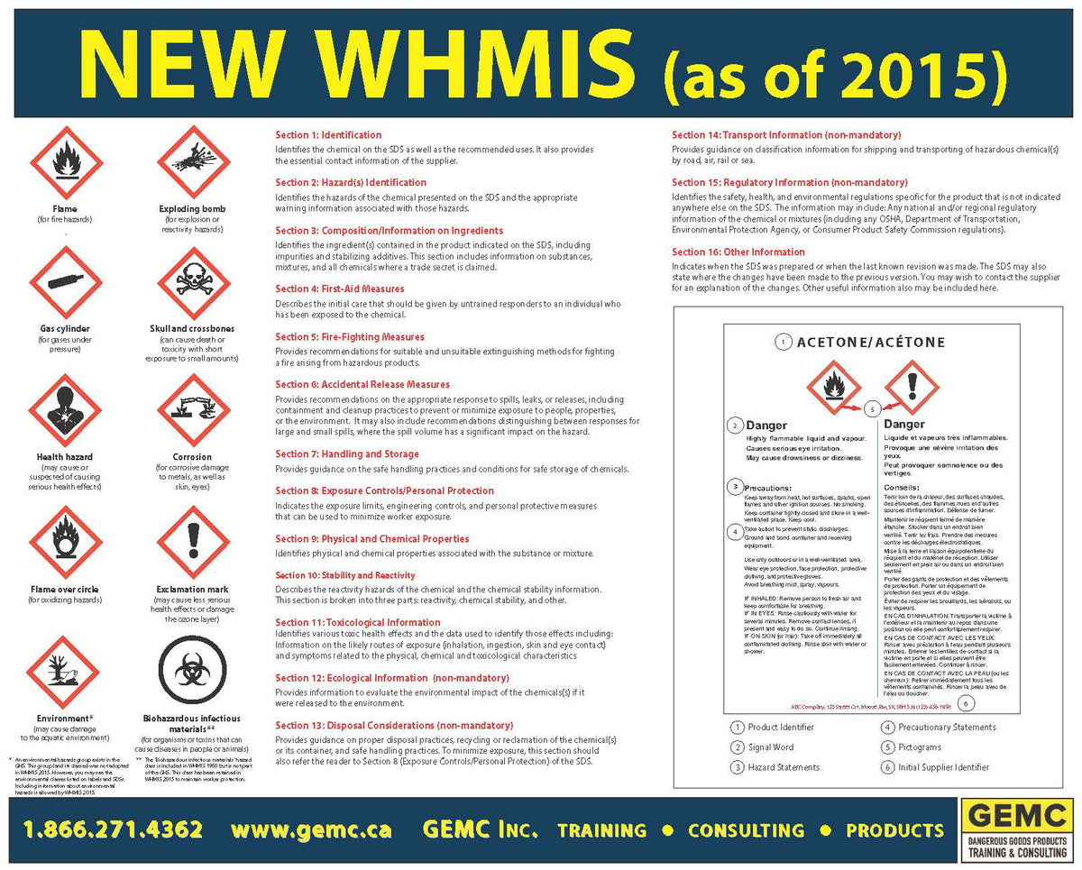 WHMIS Mini Poster GEMC Inc