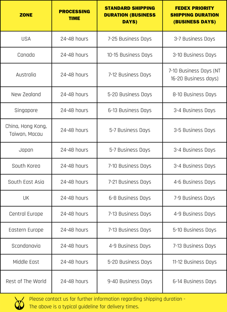 SilverAnt Shipping Regions Duration Table