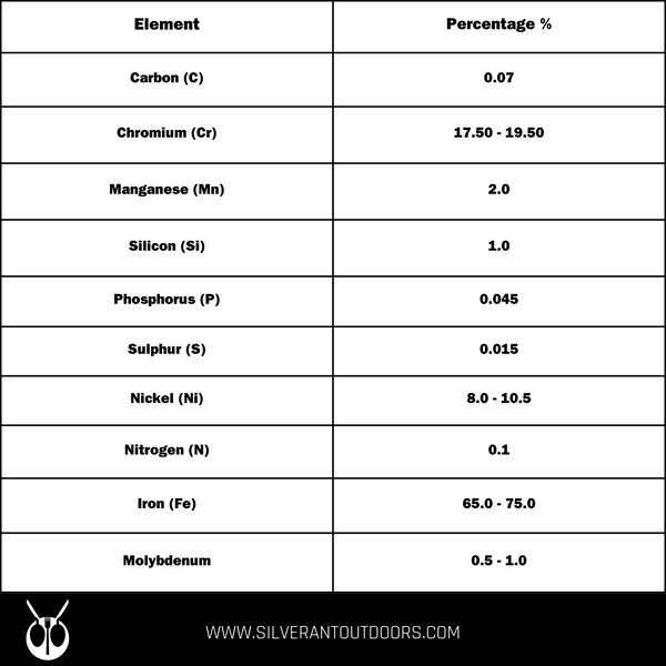 Chemical Composition of Stainless Steel Table
