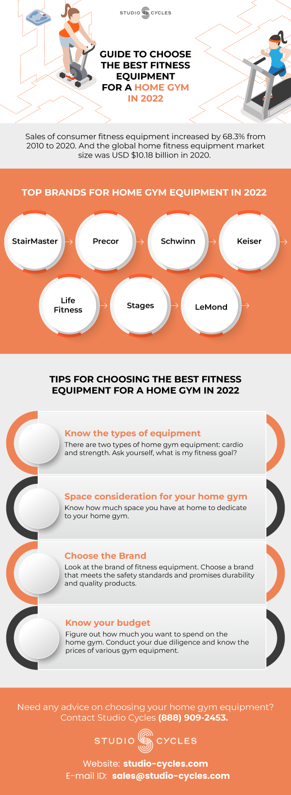 The Ultimate Guide to Choosing the Best At-Home Fitness Equipment