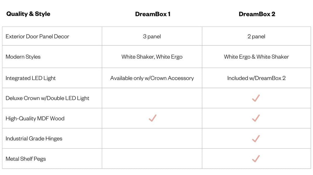 DreamBox 1 vs. DreamBox 2