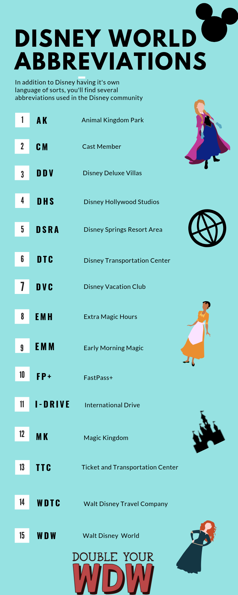 Disney World Abbreviations