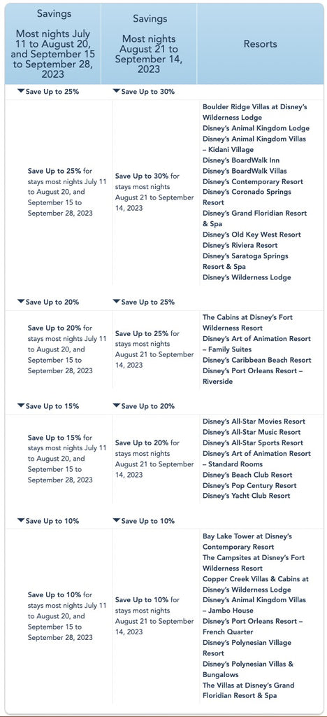 Disney resort savings chart