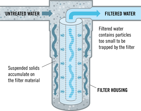 sediment filter diagram