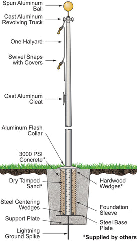 Commercial Flagpole Installation