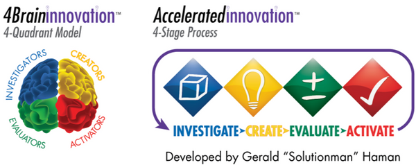 4 Quadrant Model 4 Stage Innovation Process