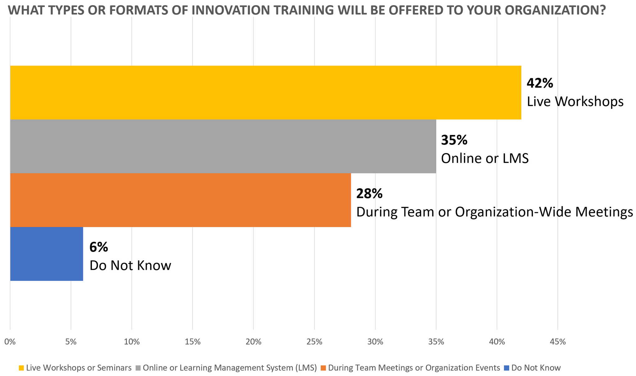 Innovation Training Plans Survey Question 3 Results SOLUTIONSpeople.com