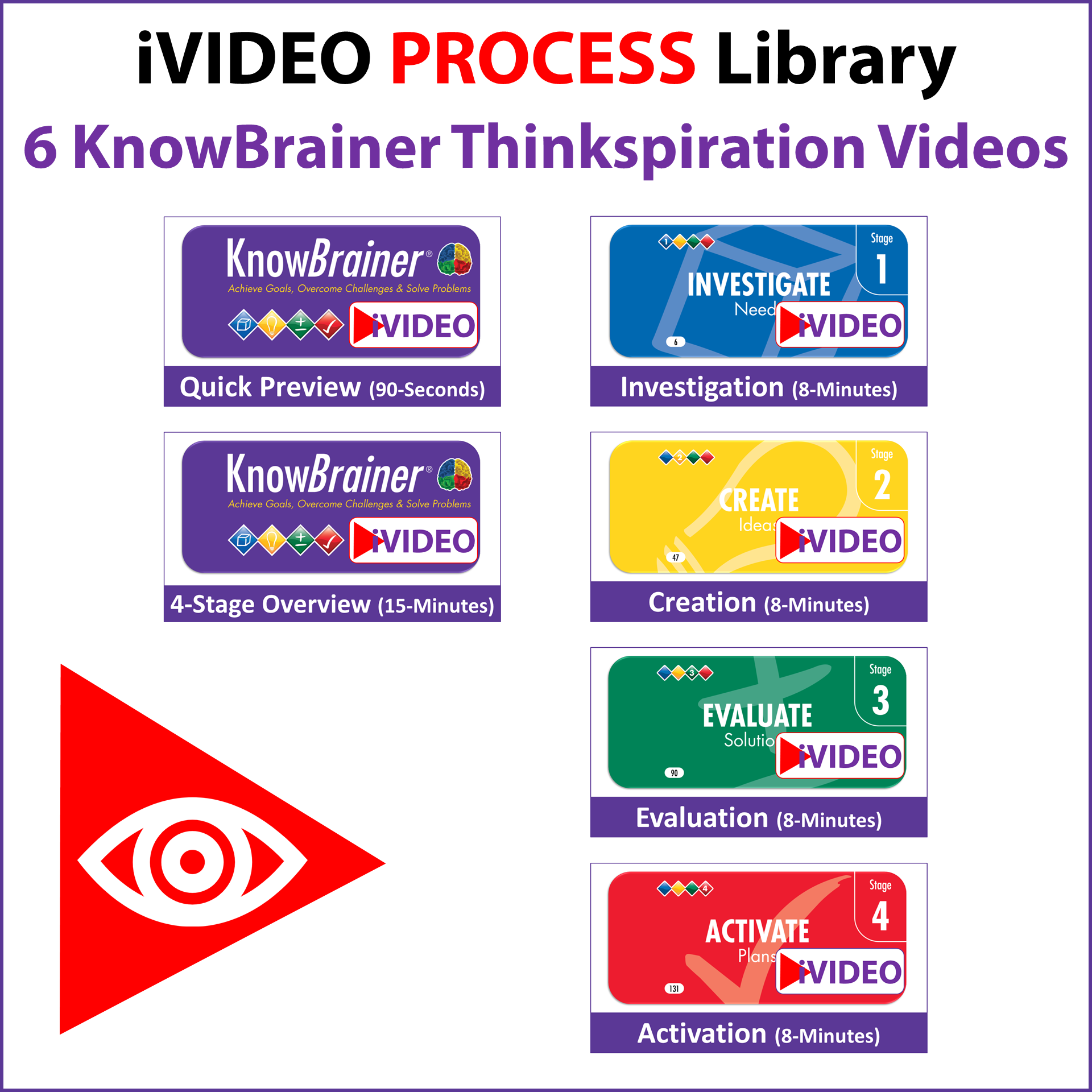 iVIDEO PROCESS Library KnowBrainer Thinkspiration Videos