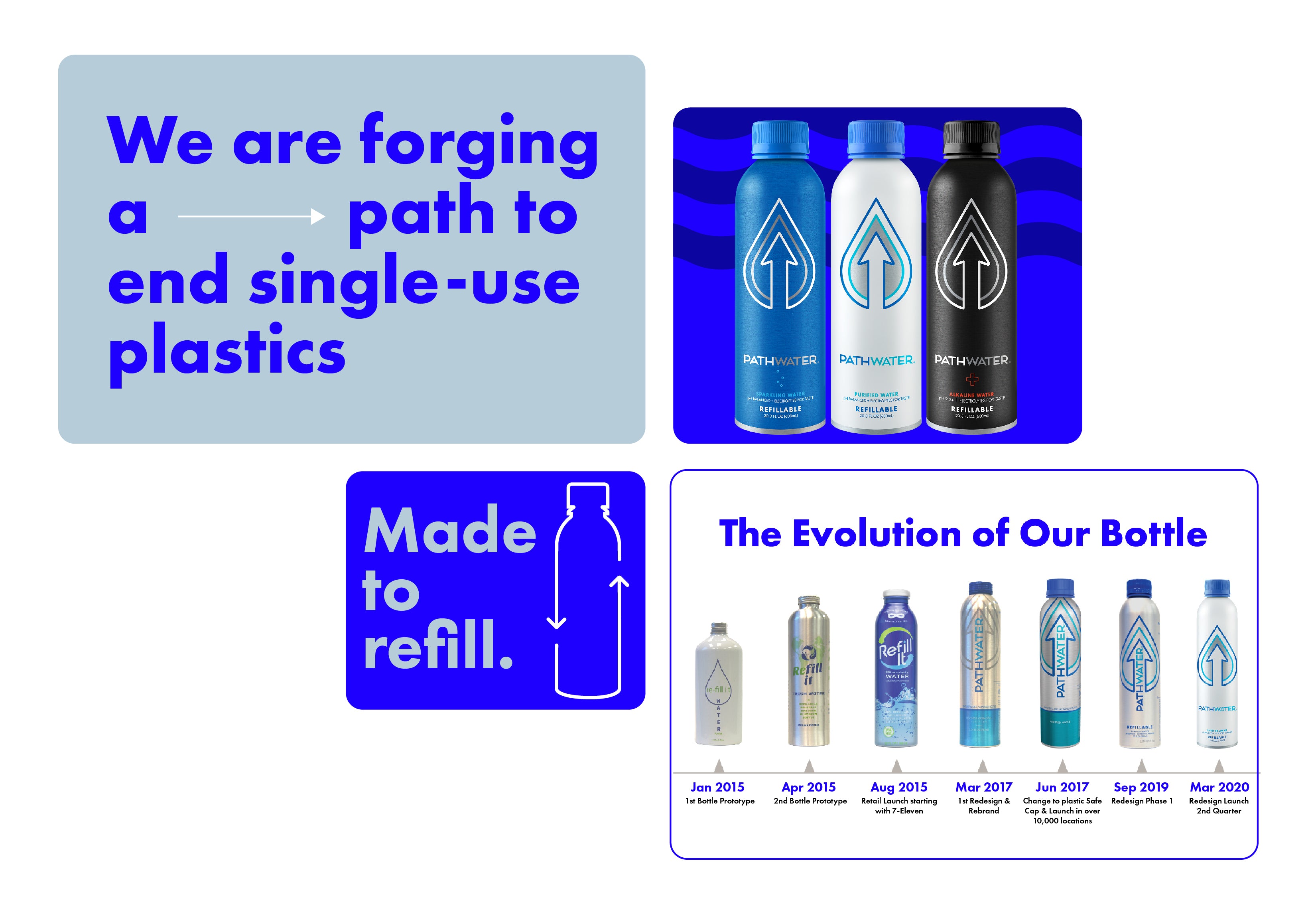 About Pathwater