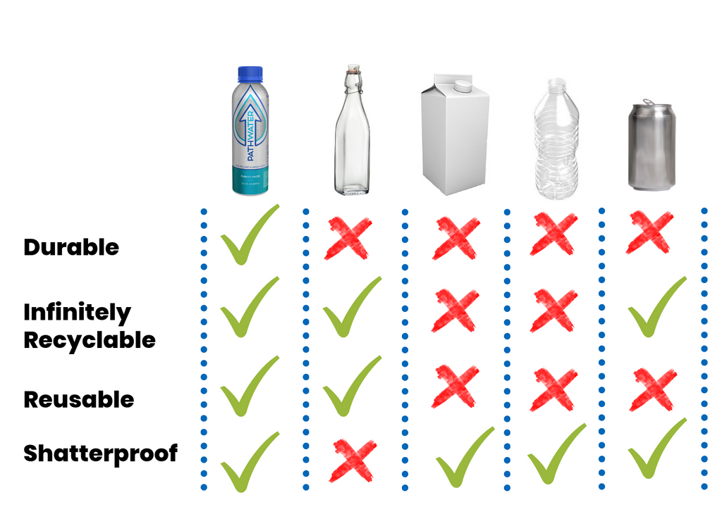 Which Water Bottle Material is the Safest? (7 Materials Ranked)