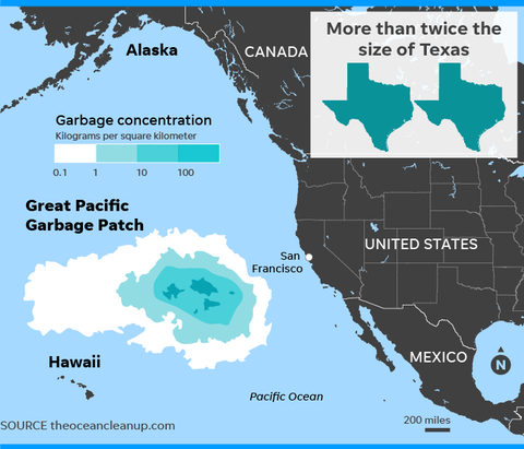 TRASH ISLAND THE SIZE OF TEXAS | PATHWATER