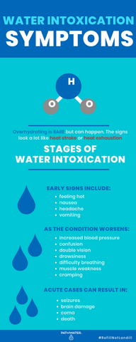 Water intoxication symptoms | PATHWATER