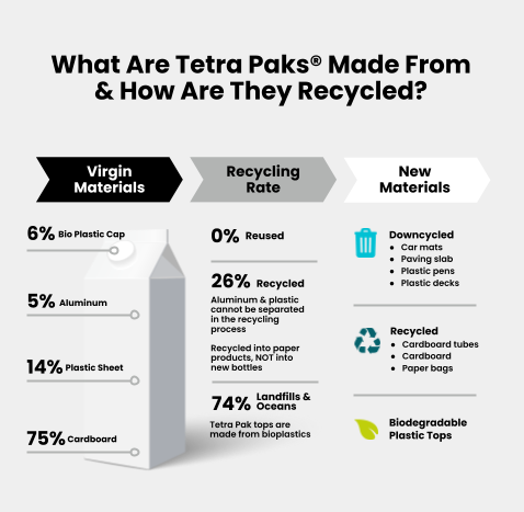 Why Tetra Pak® Cartons Are NOT A Sustainable Solution for Bottled Water