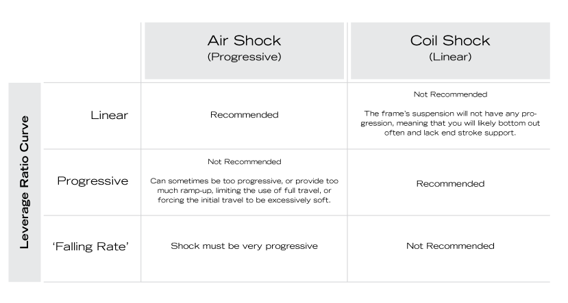 leverage matrix for mountain bike suspension