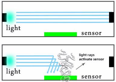 Ionization smoke sensor - Brojensmarthome