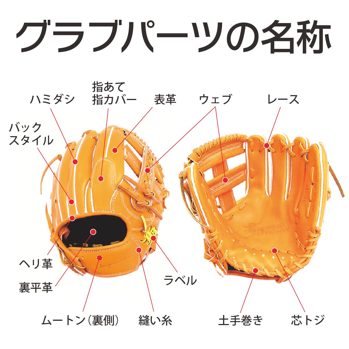新素材新作 野球用品専門店スワロースポーツ野球 JB 和牛JB 硬式