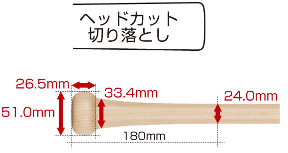 005グリップ寸法