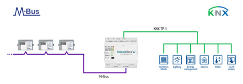 intesisbox modbus server knx