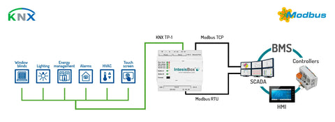 intesisbox modbus server knx