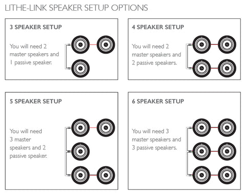 Bluetooth Active Ceiling Speaker And Passive Speaker Ip44 Kit