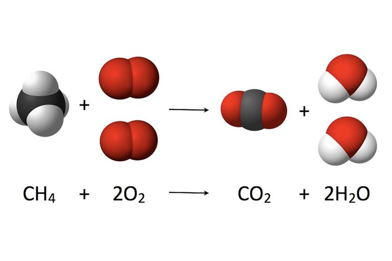 Combustion of methane