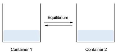 Equilibrium Chemistry: Models for Equilibrium