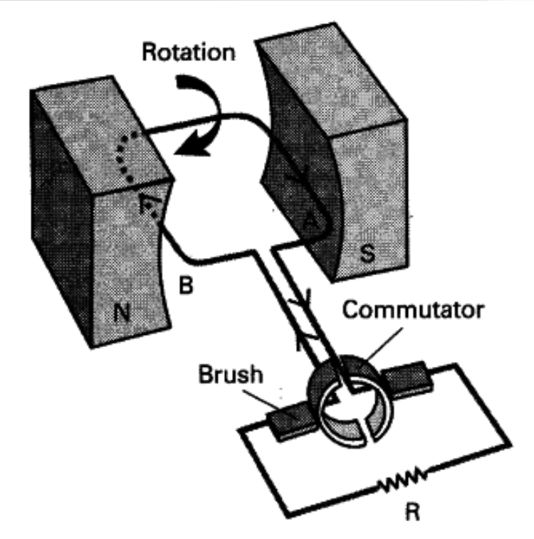 ac generator parts and functions