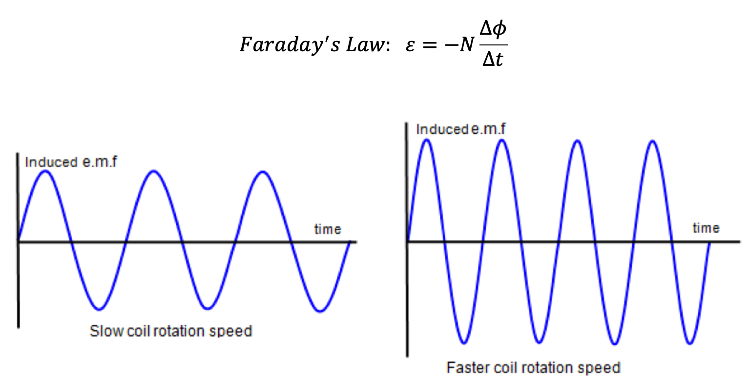 Chapter 29 Electromagnetic Induction and Faraday's Law - Flipbook by |  FlipHTML5