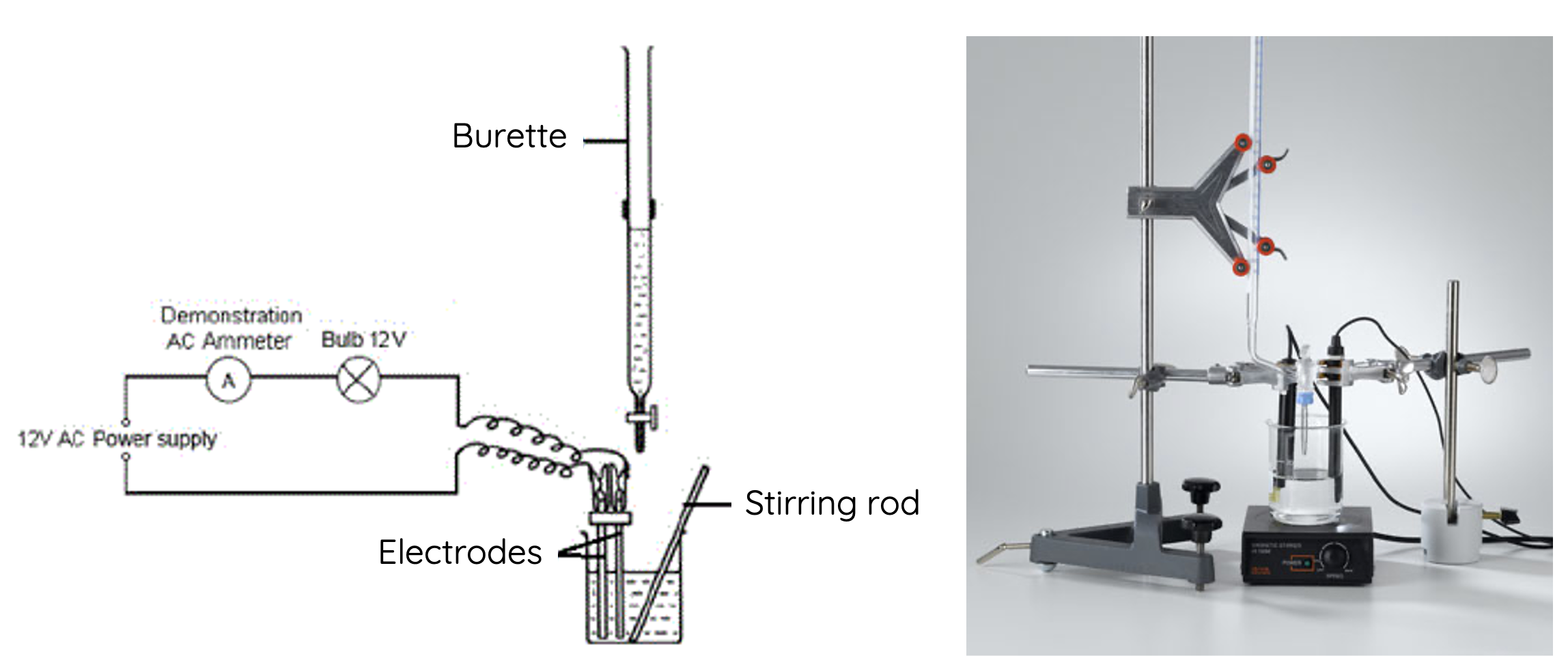 Conductometric titration set-up