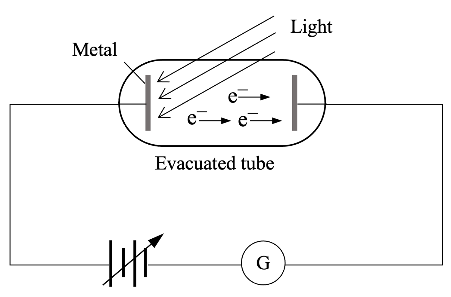 Photoelectric effect