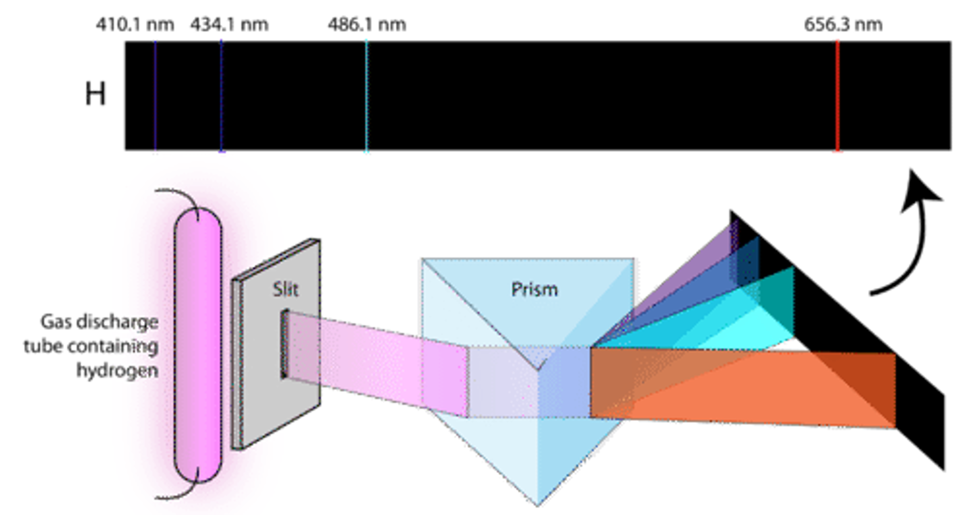 emission spectrum of hydrogen gas