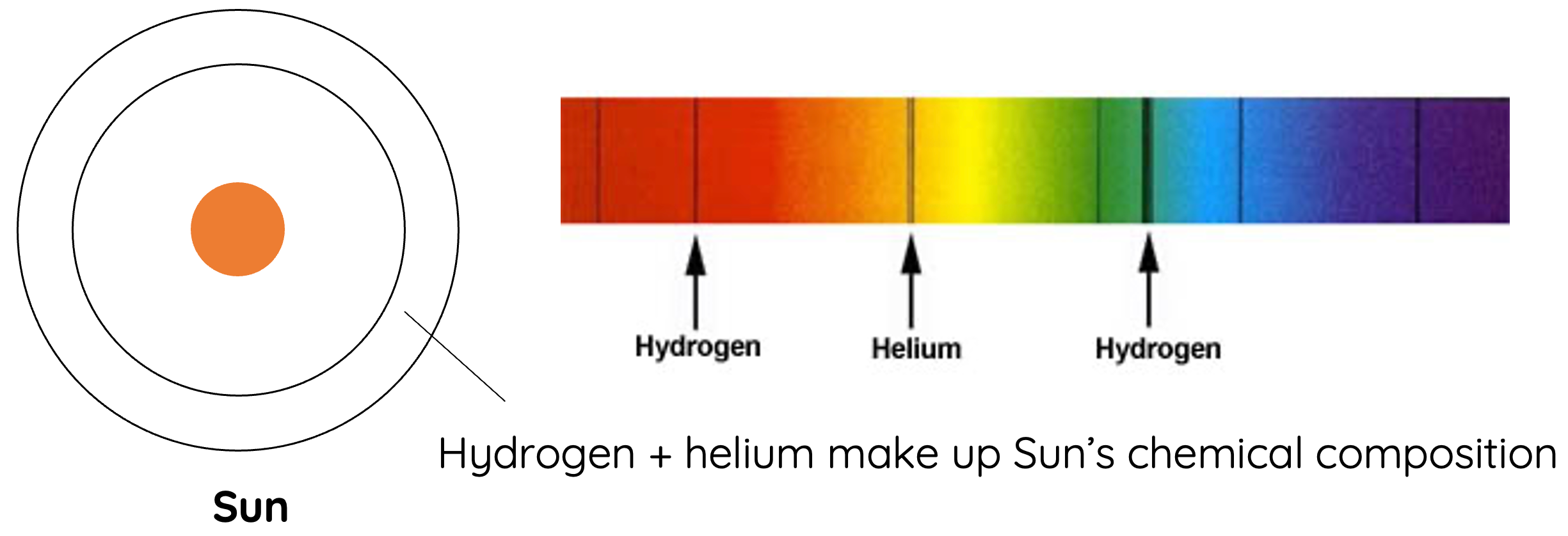 Absorption spectrum of the sun