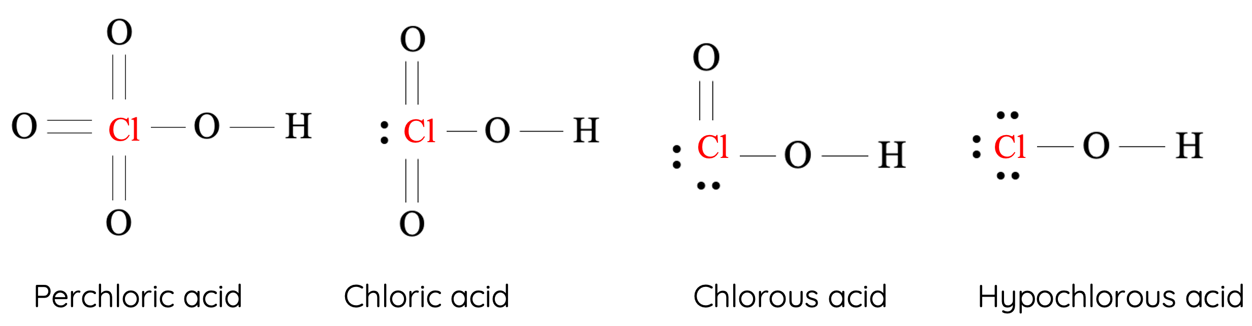 Structures of chlorine oxyacids