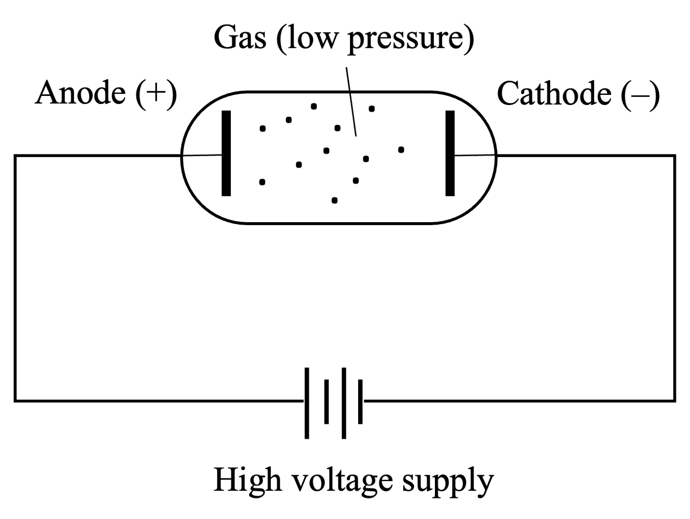 Gas discharge tube