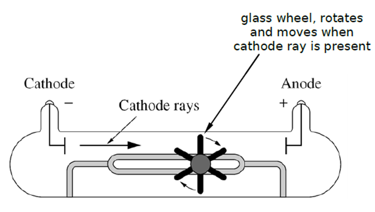 Cathode ray tube with paddle wheel