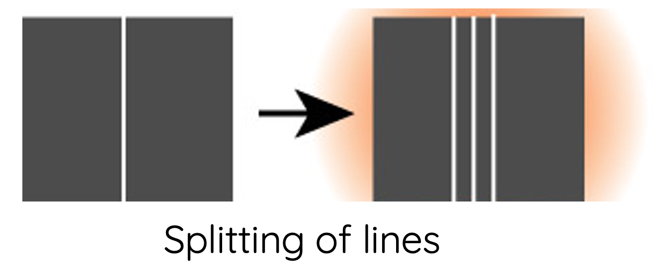 Splitting of spectral lines zeeman and stark effect
