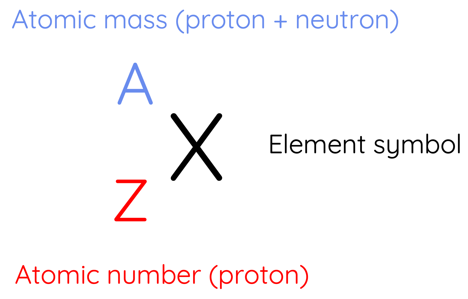 nuclear physics nomenclature