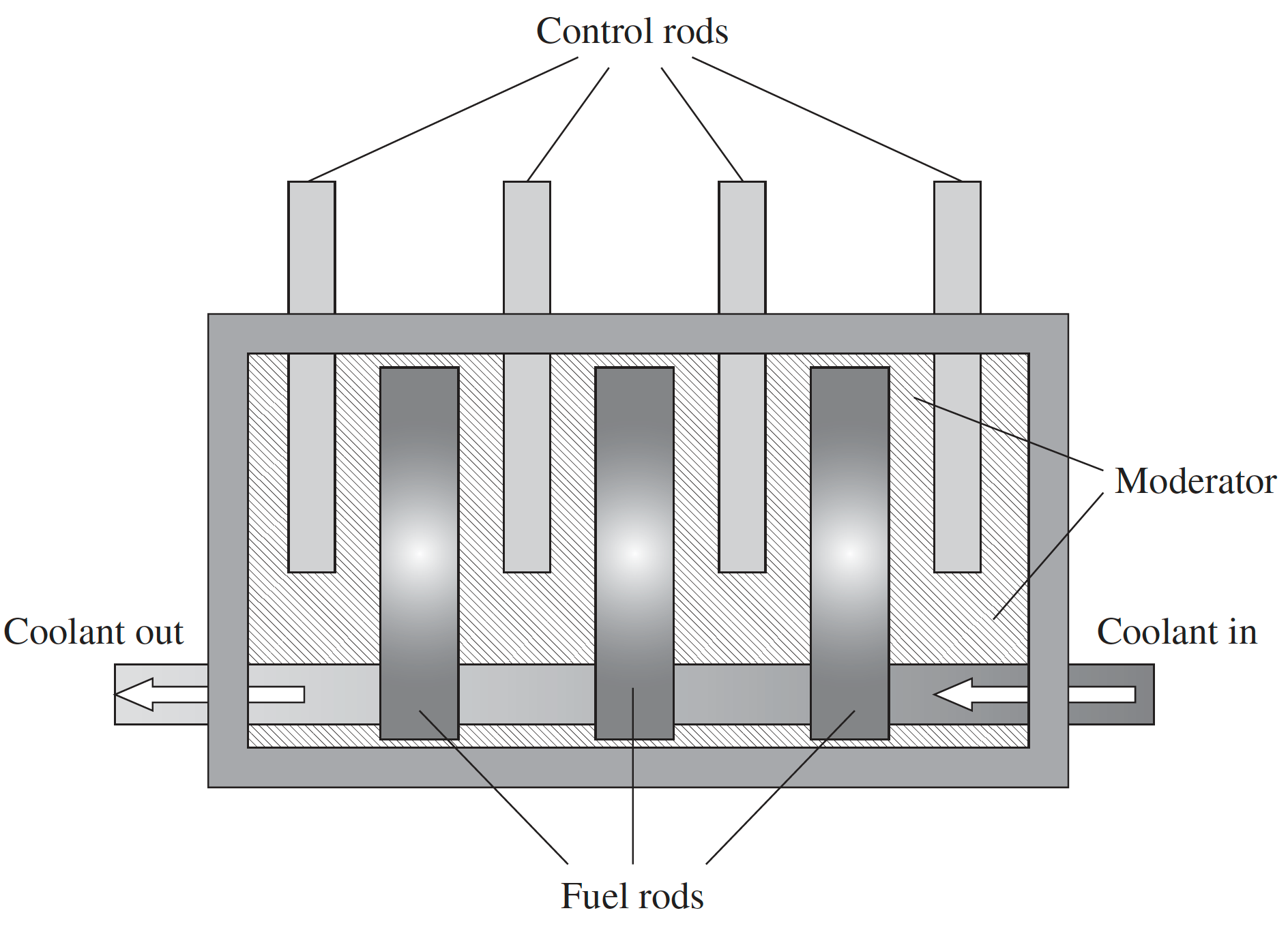 nuclear reaction chamber