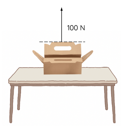 normal force