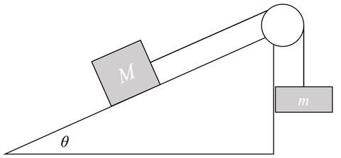 masses on inclined surface an tied to a pulley