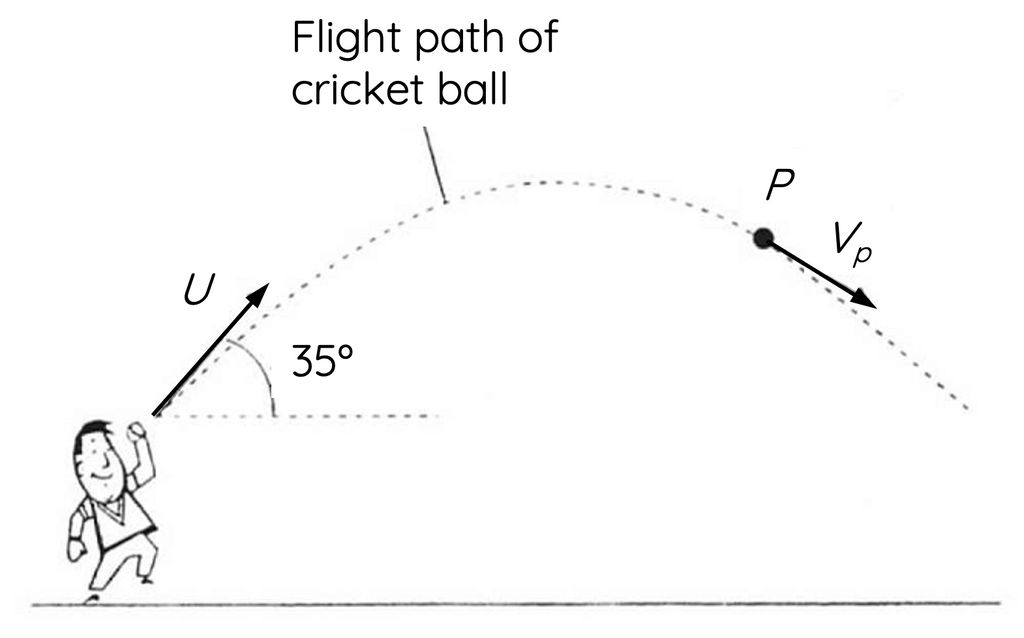 Projectile motion question