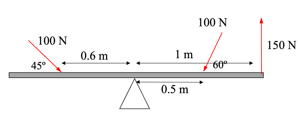 Torque and fulcrum net torque