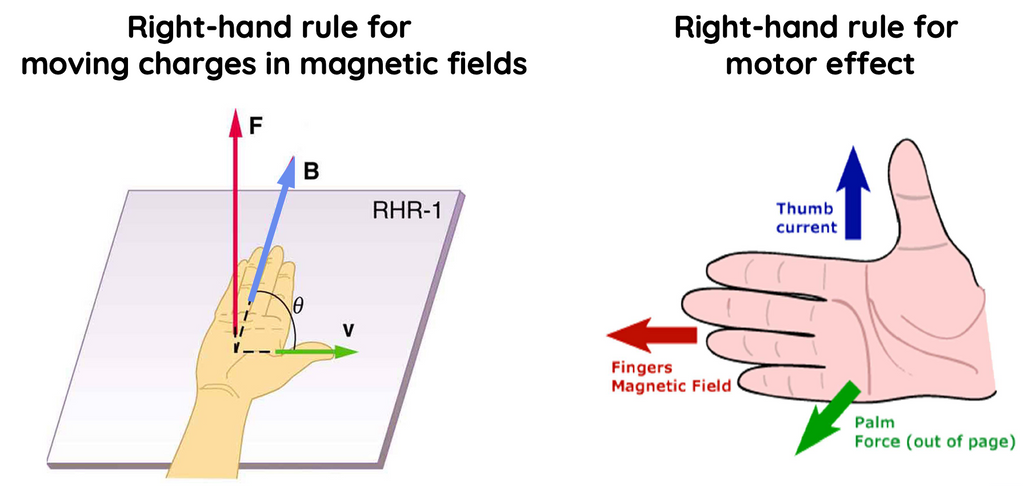 Right-hand rule for moving charges in magnetic field vs for motor effect