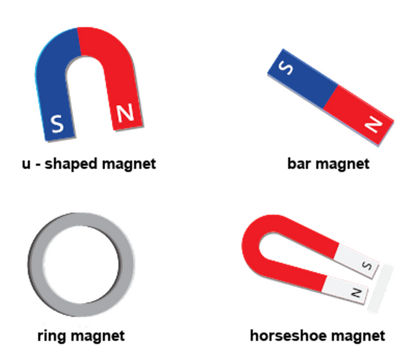 Ferromagnetism & Introduction to Magnetic Fields – HSC Physics ...