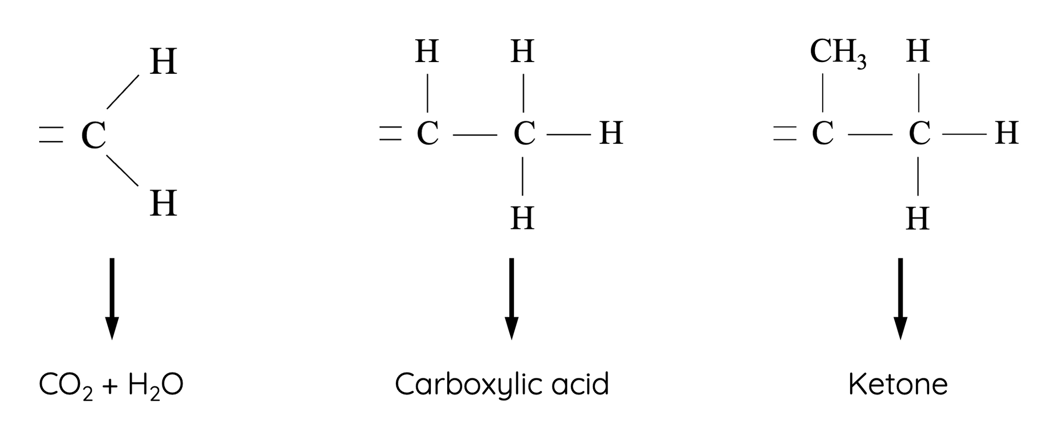 Oxidation of alkenes